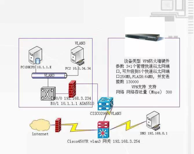 CISCO 5510 中文配置手册_职场